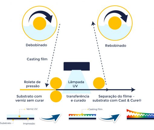 infografia2-portugez infografia2-portugez
